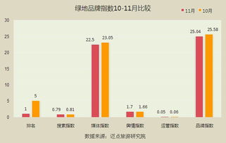 2014年11月中國酒店業國內高端品牌發展報告