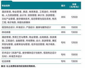 成都銀杏酒店管理學(xué)院學(xué)費(fèi)詳解及酒店管理專(zhuān)業(yè)特色